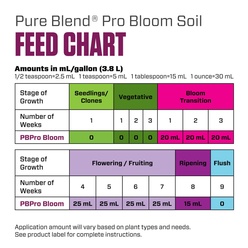 Botanicare Pure Blend Pro Bloom Soil Nutrient 1-4-5 Formula, 1-Quart