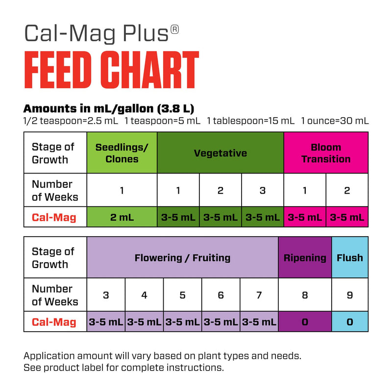 Botanicare Cal-Mag Plus, A Calcium, Magnesium, And Iron Plant Supplement, Corrects Common Plant Deficiencies, Add To Water Or Use As A Spray, 2-0-0 NPK, 5 Gallon